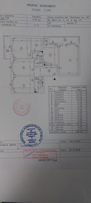 Direct Proprietar
