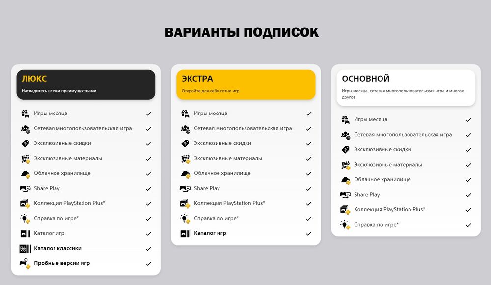 Покупка игр и подписок PlayStation