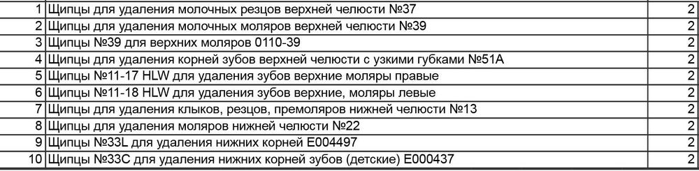 Щипцы для удаления зубов