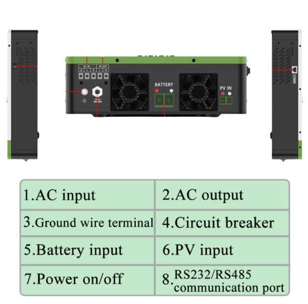 Invertor hibrid OFF-GRID Solid Volt 3kW 24V panouri solare