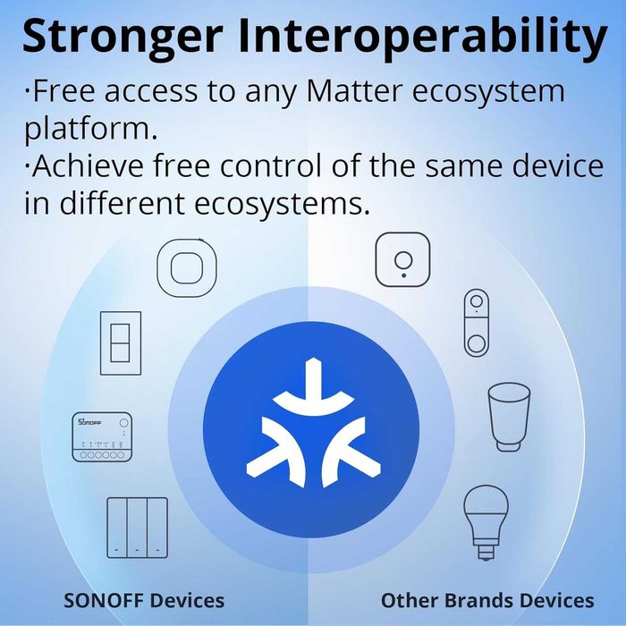 SONOFF MINI-D - Смарт WiFi реле с Matter и Сух Контакт