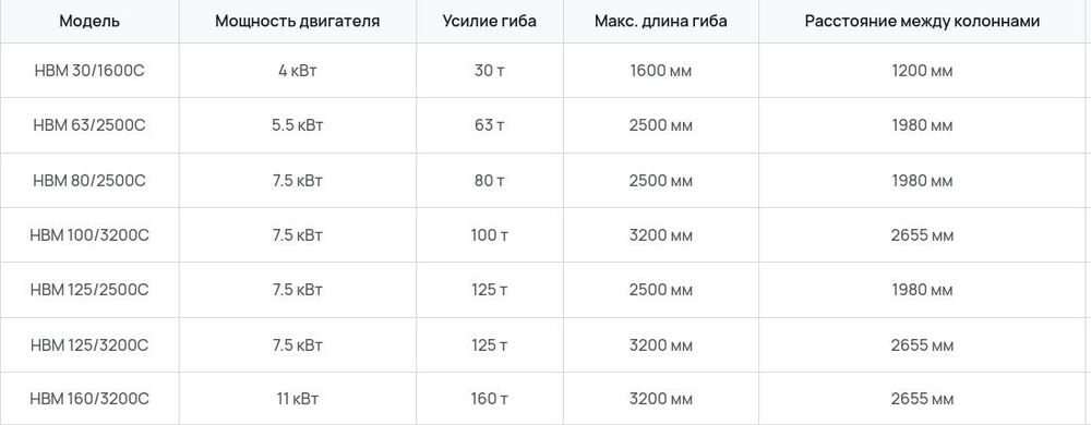 Гидравлический листогибочный пресс TP10S