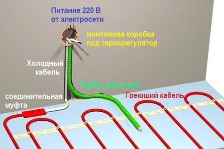 Электрик Монтажник