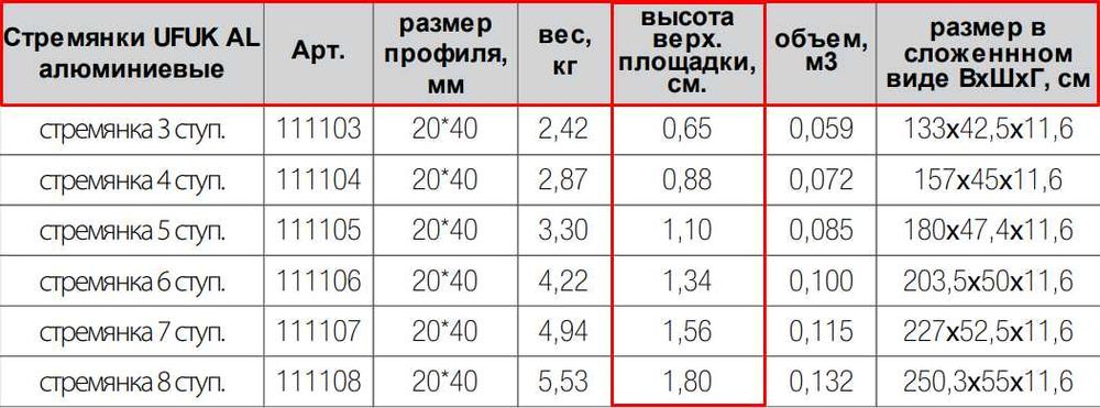 Narvon, Стремянка алюминиевая ступеней UFUK AL, 3-8 ступеней Россия