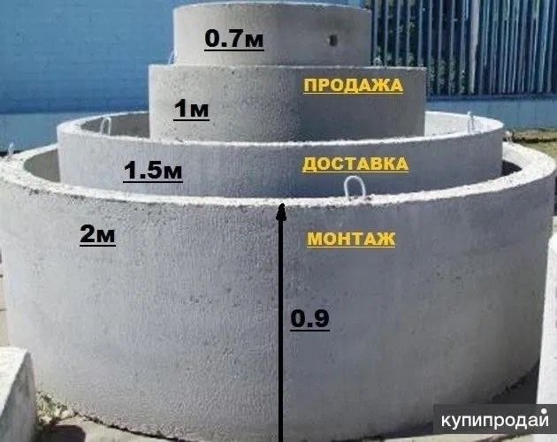 Бетонные кольца жби