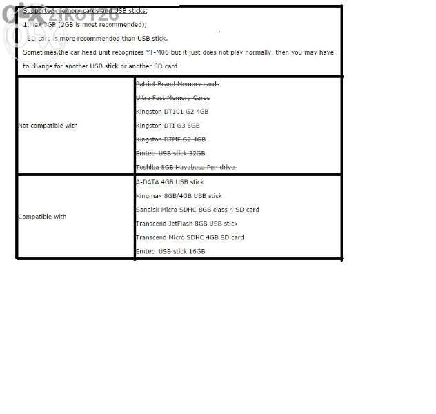 Yatour Peugeot / Citroen (2005 - 2011) Can Bus RD4