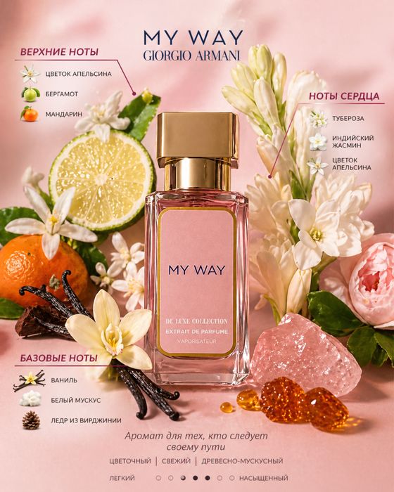 Парфюм люксовое качество