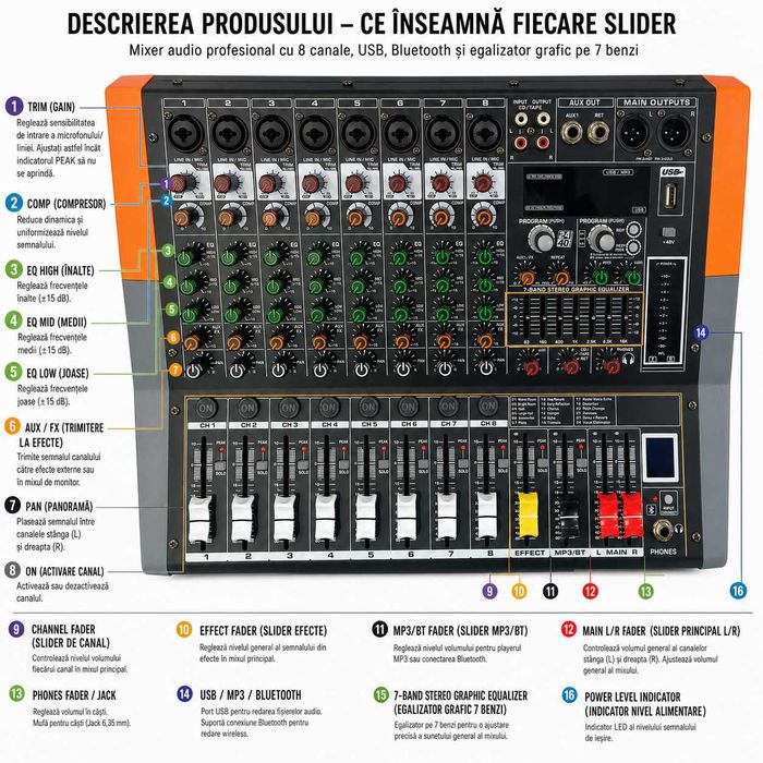Mixer audio activ 2 x 450W 8 canale Stereo canal 99 Efecte digital DSP Amplificat USB Bluetooth