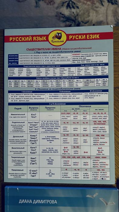 Помагала за 11-12 клас