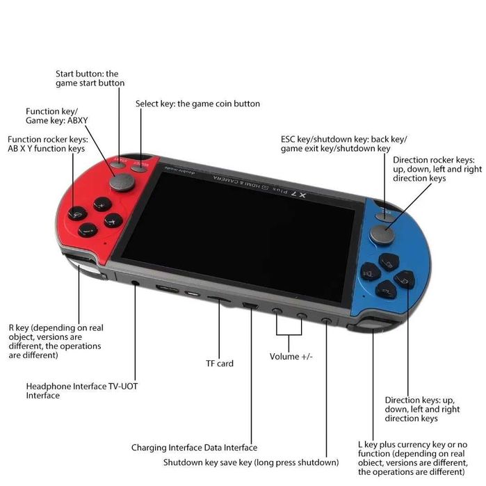 Мострена тествана с 10000 игри X7 Plus, 8GB, 5 инчов екран конзола...