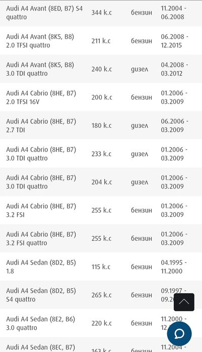 Audi a4 321х30 мм 5х112 мм Предни спирачни дискове ABE C3A026ABE