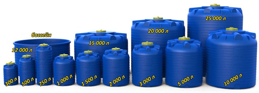 Бочка,Бак,Еврокуб,Емкость