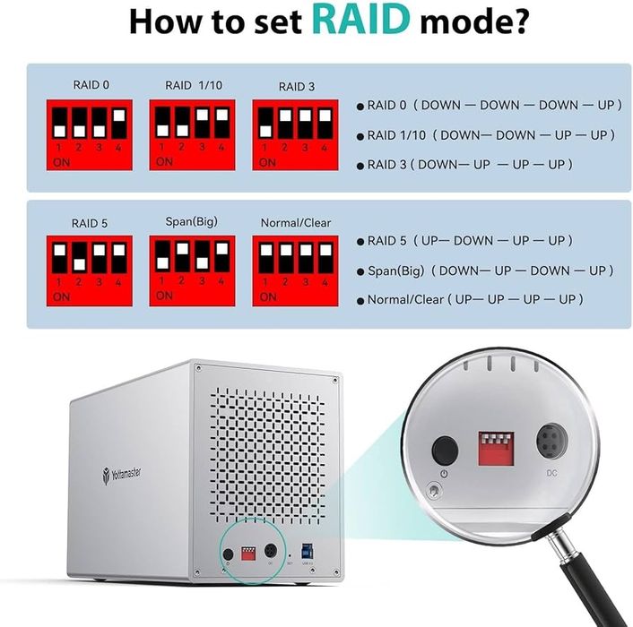 Кутия за твърд диск Yottamaster 5 Bay RAID , 5 x 16 TB 3.5/2.5