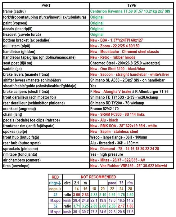 Centurion Ravenna oras/trekking otel TT.58 ST.57 13.21kg 2x7 SIS