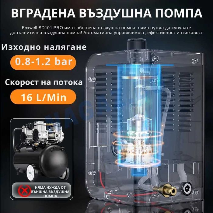 Пушек Машина/ДимоГенератор за Откриване на Утечки с Дим/Пушек FOXWELL