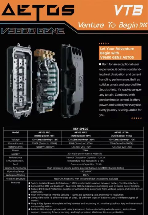 Ventus power train for surron