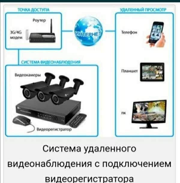 Подключиться камерам видеонаблюдения через телефон андроид. Видеонаблюдение через интернет. Роутер для видеонаблюдения. Система видеонаблюдения с удаленным доступом. Видеонаблюдение для дачи с удаленным доступом.