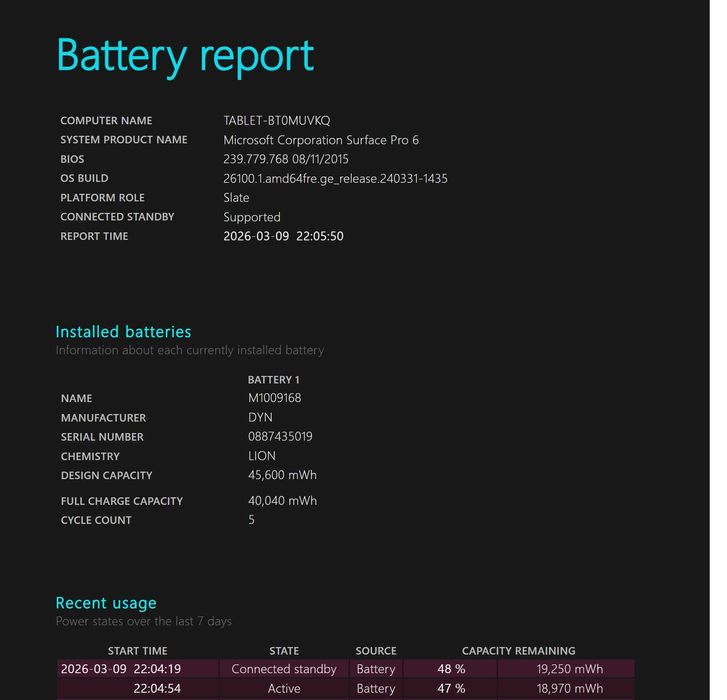 Microsoft Surface Pro 6, 256 Gb SSD, 8 Gb RAM, i5-8530U CPU, model 1796