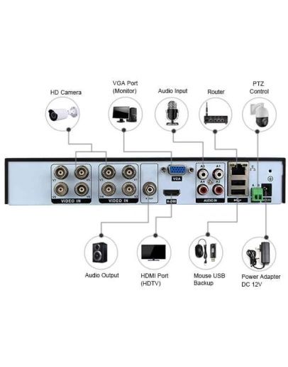 Видеонаблюдение с 8бр. CCTV камери