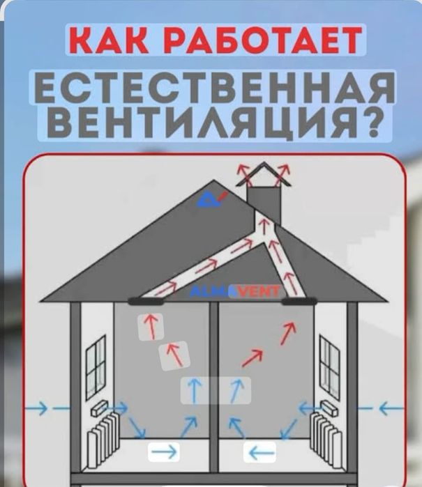 Вентиляция домов и квартир