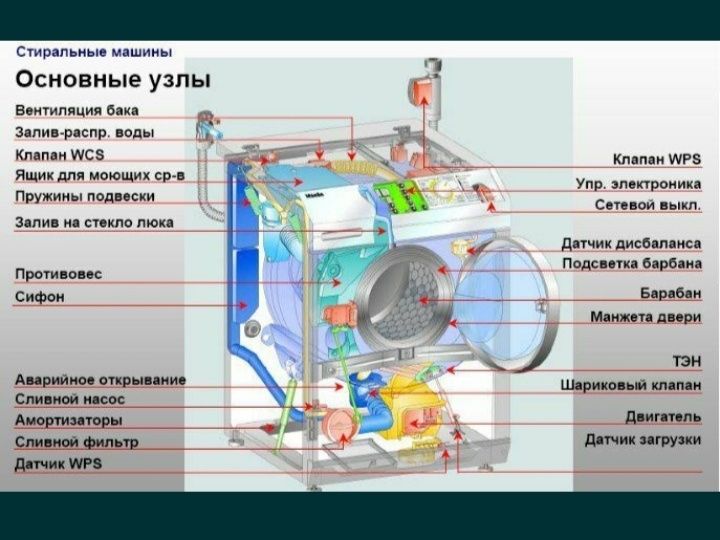 Ремонт стиральных машин.