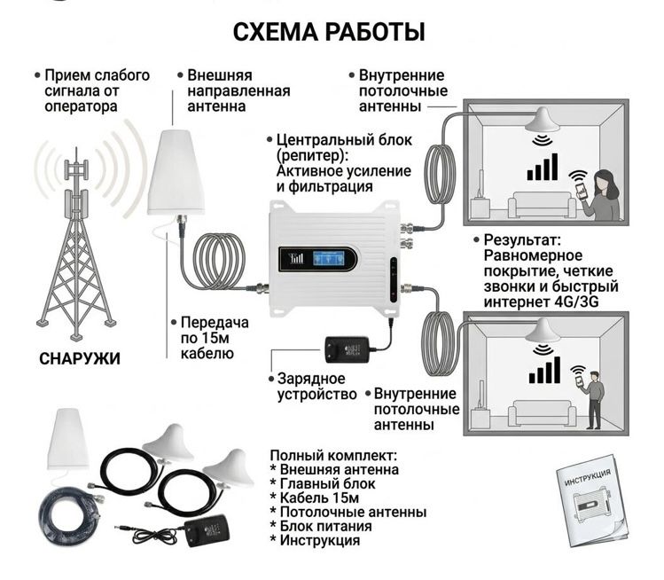 Усилитель связи