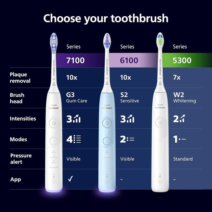 Philips Sonicare 6100 електрическа четка за зъби-син цвят
