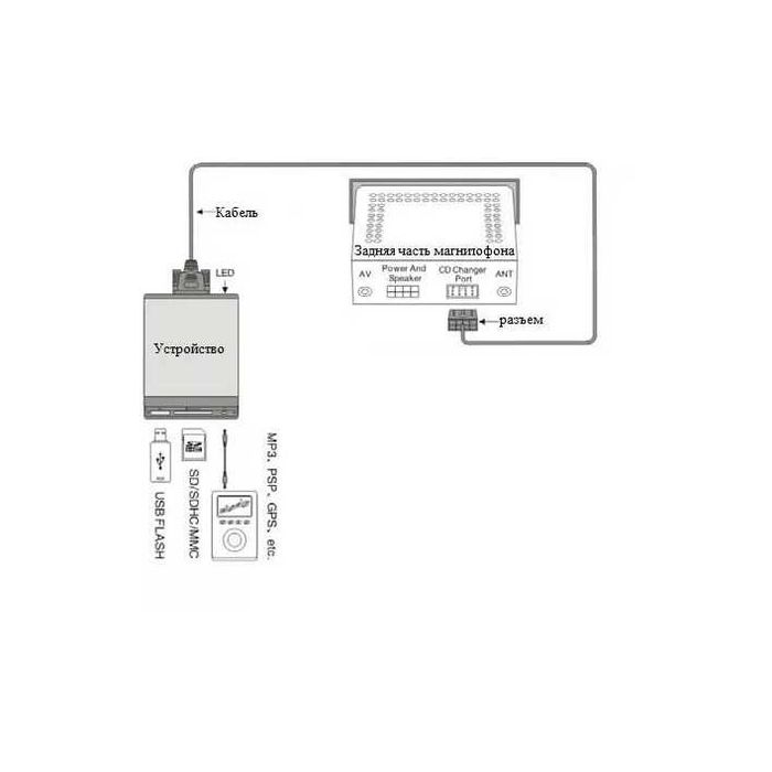 MP3 USB AUX адаптер Yatour YT-M06 BM1 для BMW