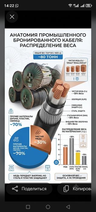 Силовой медный бронированный кабель (XLPE/SWA/PVC, LC, 0.6/1kV до 38/6