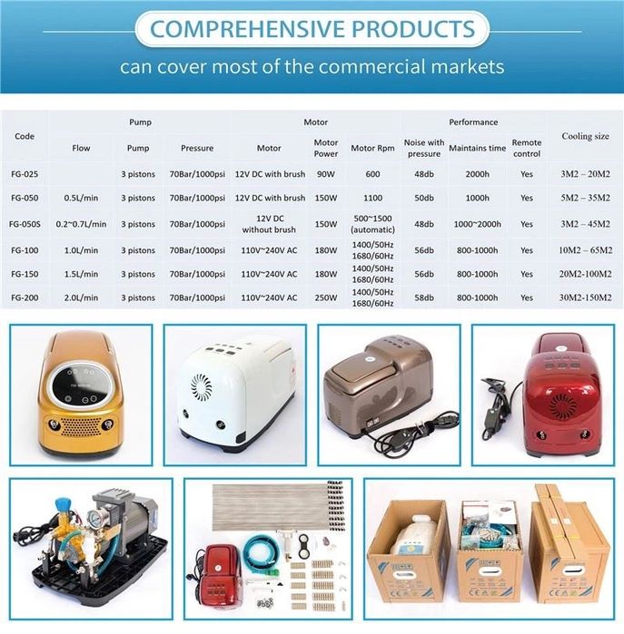 микроклимат без лишнего шума и дискомфорта