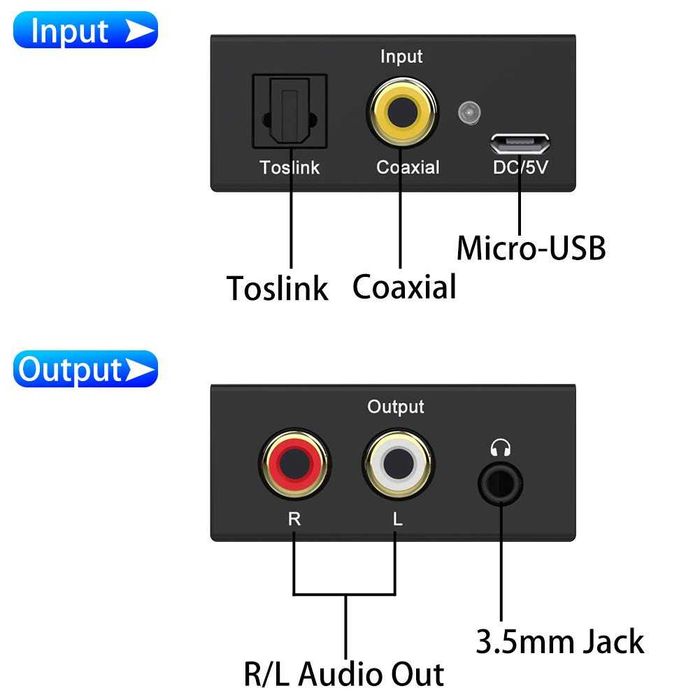 Snxiwth Convertor semnal audio digital in analog,sigilat