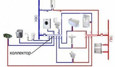 Santexnika xizmat 24/7  20% skidka