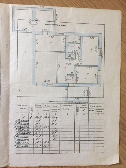 Продается дом село Центральное (СХОС)