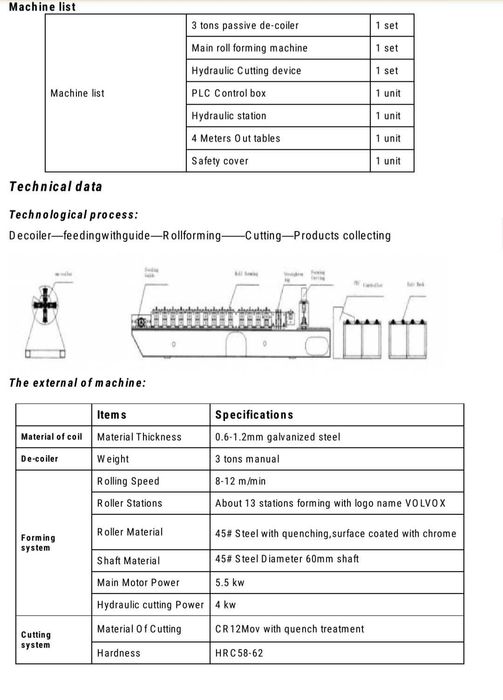 Utilaj rulare si formare profile metalice