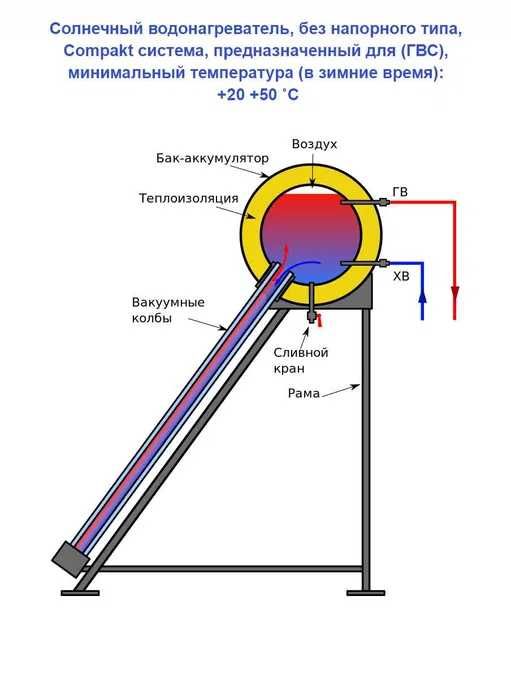 Quyosh suv isitgichlari | Bosimli | Bosimsiz | Kollektor