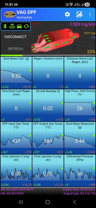 Tester mufa obd de vânzare