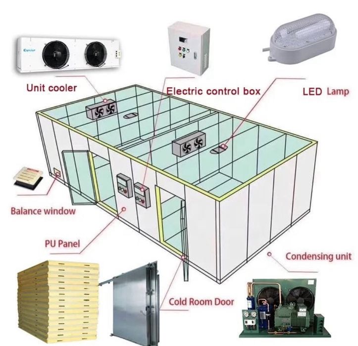 Ремонт бытовыйх