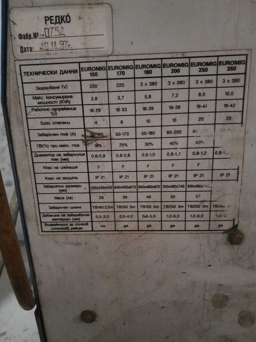 CO2 Апарат за заваряване | Трифазен