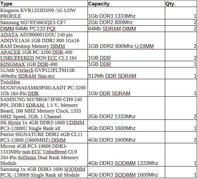 Vand Memorii PC / Laptop