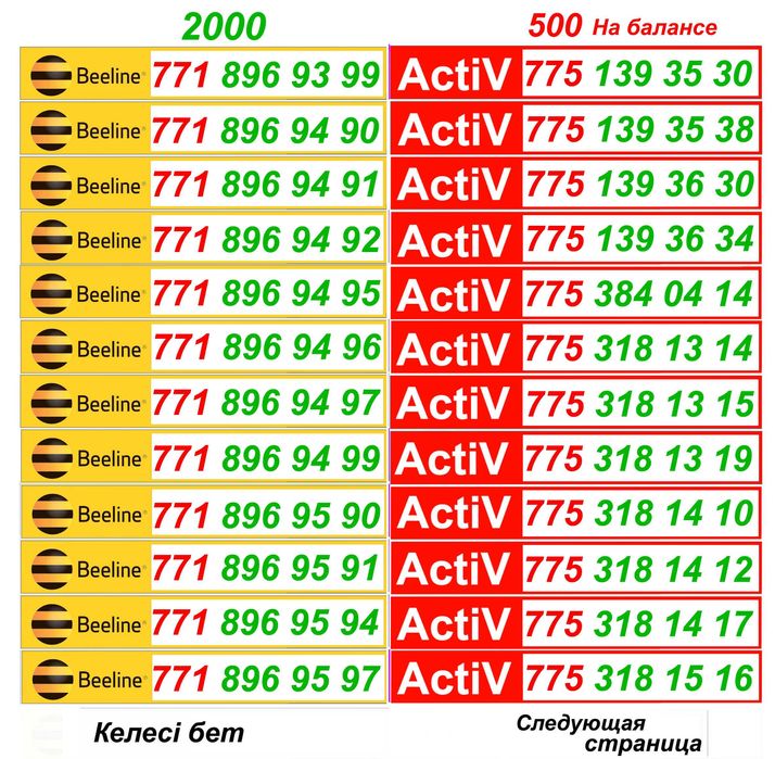 GSM номера. Сим карты Актив и Билайн
