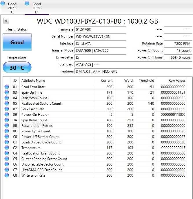 Asus All-in-one PC ET2321I, 23inch, i5-4200u, 8gb ddr3, 128ssd+1tb hdd