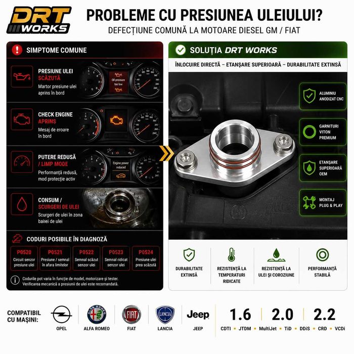 Oring manson garnitura sorb ulei aluminiu Opel Alfa Romeo Fiat Lancia