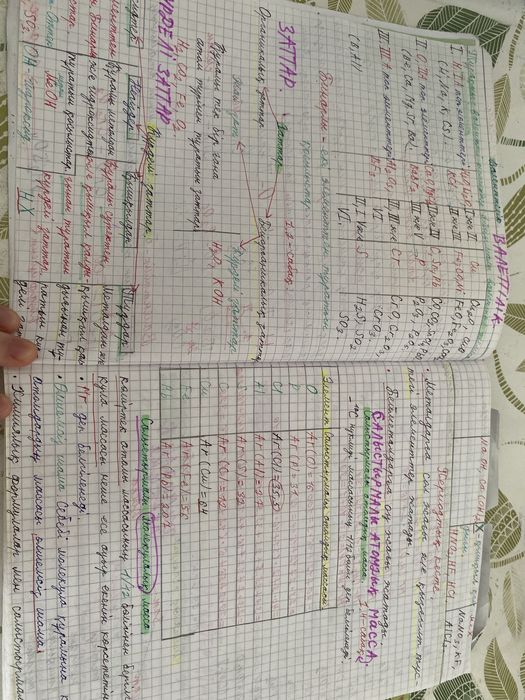 Ұбт Химия конспект Бауыржан агай курс