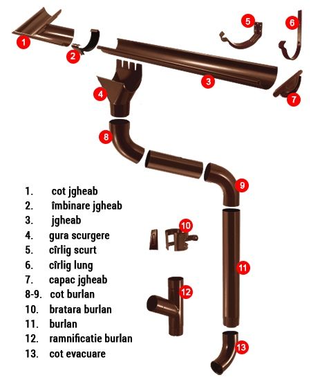 Tigla metalică tabla cutata si sistem pluvial cu livrare