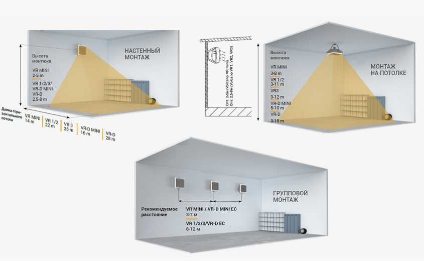 Тепловентилятор VOLCANO обогревает большие помещения