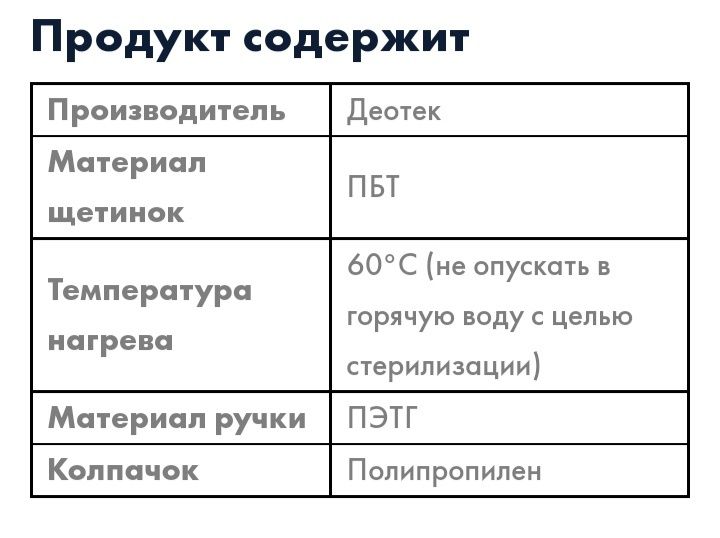 Атоми набор Оралкеар