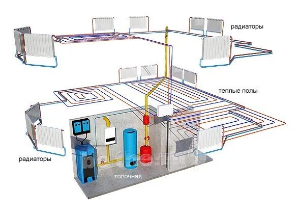 Монтаж системы отопления