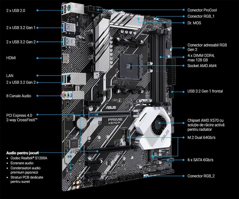 Placa de baza asus x570-p  am4 impecabila ca nouă se poate proba