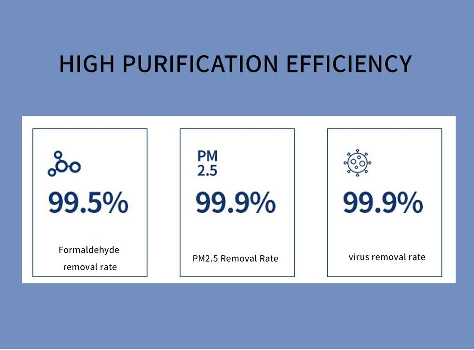 Очиститель воздуха