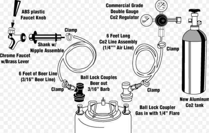 кеги Корнелиус 19 л для пивоваров и газирования напитков